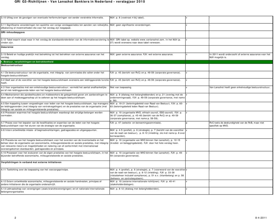 GRI-inhoudsopgave 3.12 Tabel waarin staat waar in het verslag de standaardonderdelen van de informatievoorziening te MJV: GRI-tabel op. website www.vanlanschot.com. In het MJV (p. vinden zijn.