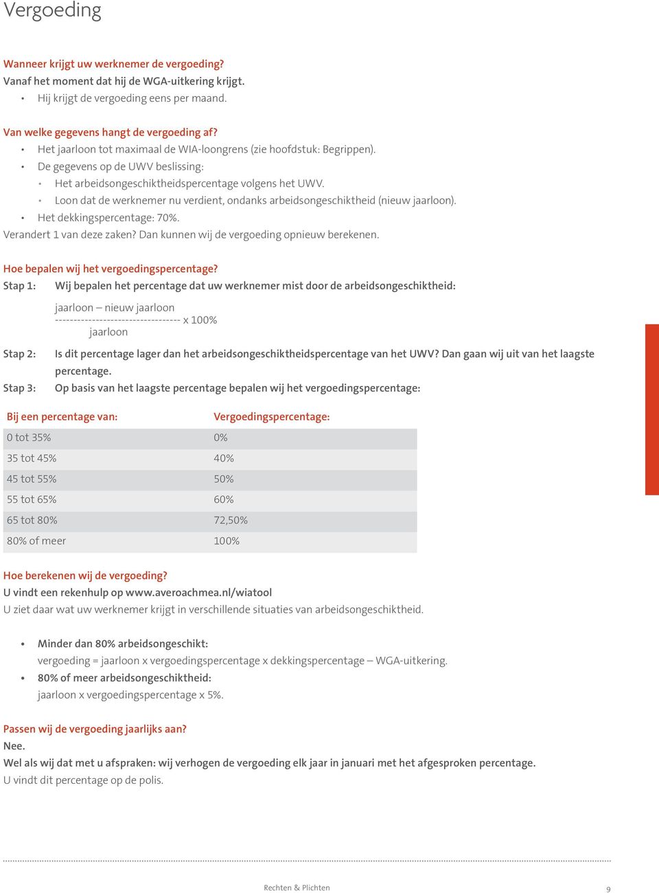 Loon dat de werknemer nu verdient, ondanks arbeidsongeschiktheid (nieuw jaarloon). Het dekkingspercentage: 70%. Verandert 1 van deze zaken? Dan kunnen wij de vergoeding opnieuw berekenen.