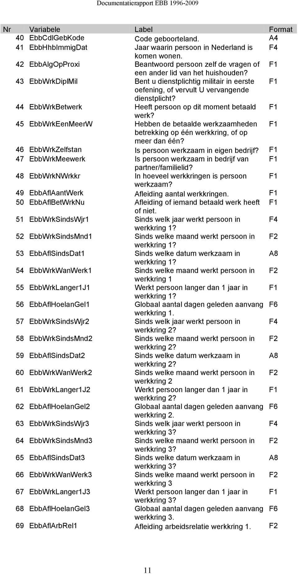 45 EbbWrkEenMeerW Hebben de betaalde werkzaamheden betrekking op één werkkring, of op meer dan één? 46 EbbWrkZelfstan Is persoon werkzaam in eigen bedrijf?