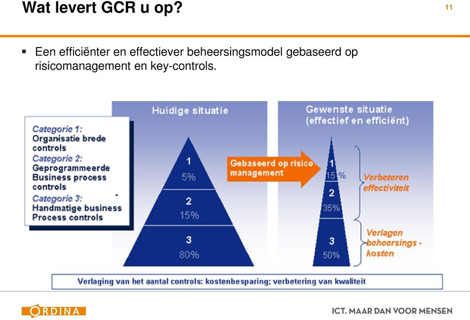 effectiever beheersingsmodel