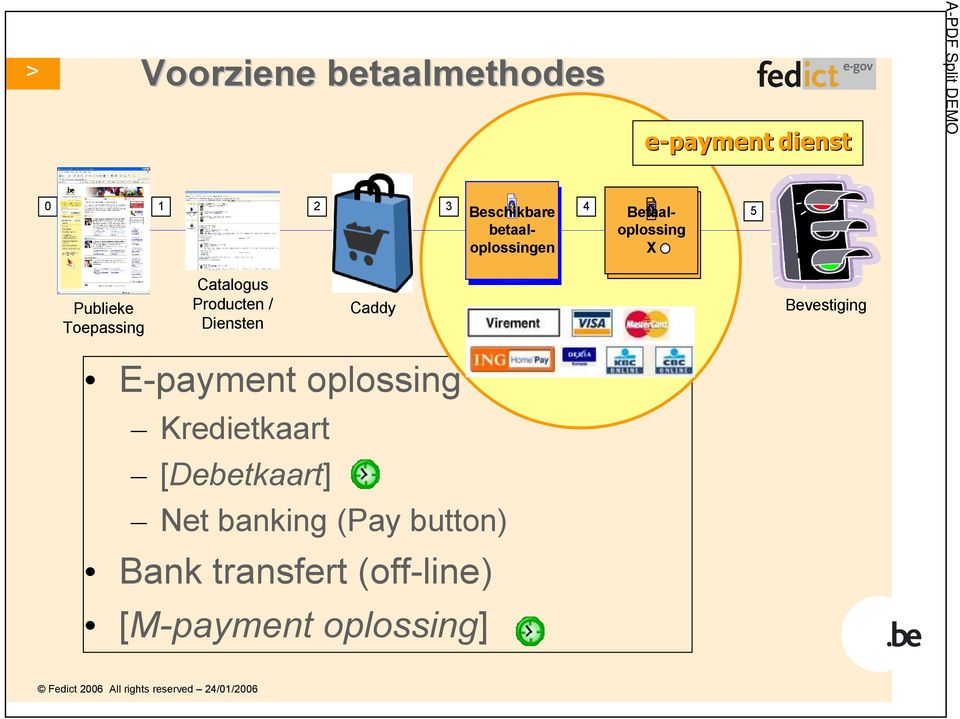 Producten / Diensten Caddy Bevestiging E-payment oplossing Kredietkaart