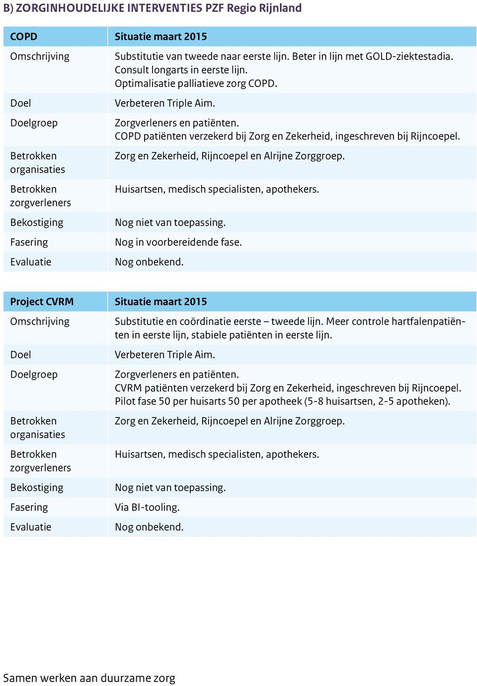 COPD patiënten verzekerd bij Zorg en Zekerheid, ingeschreven bij Rijncoepel. Zorg en Zekerheid, Rijncoepel en Alrijne Zorggroep. Huisartsen, medisch specialisten, apothekers. Nog niet van toepassing.
