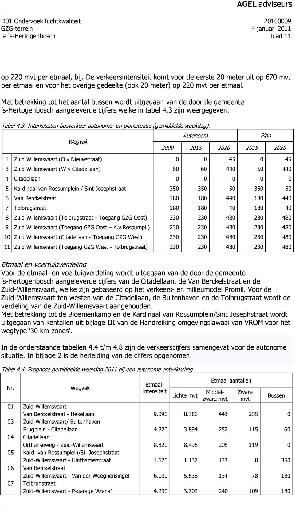 Met betrekking tot het aantal bussen wordt uitgegaan van de door de gemeente s-hertogenbosch aangeleverde cijfers welke in tabel 4.3 zijn weergegeven. Tabel 4.