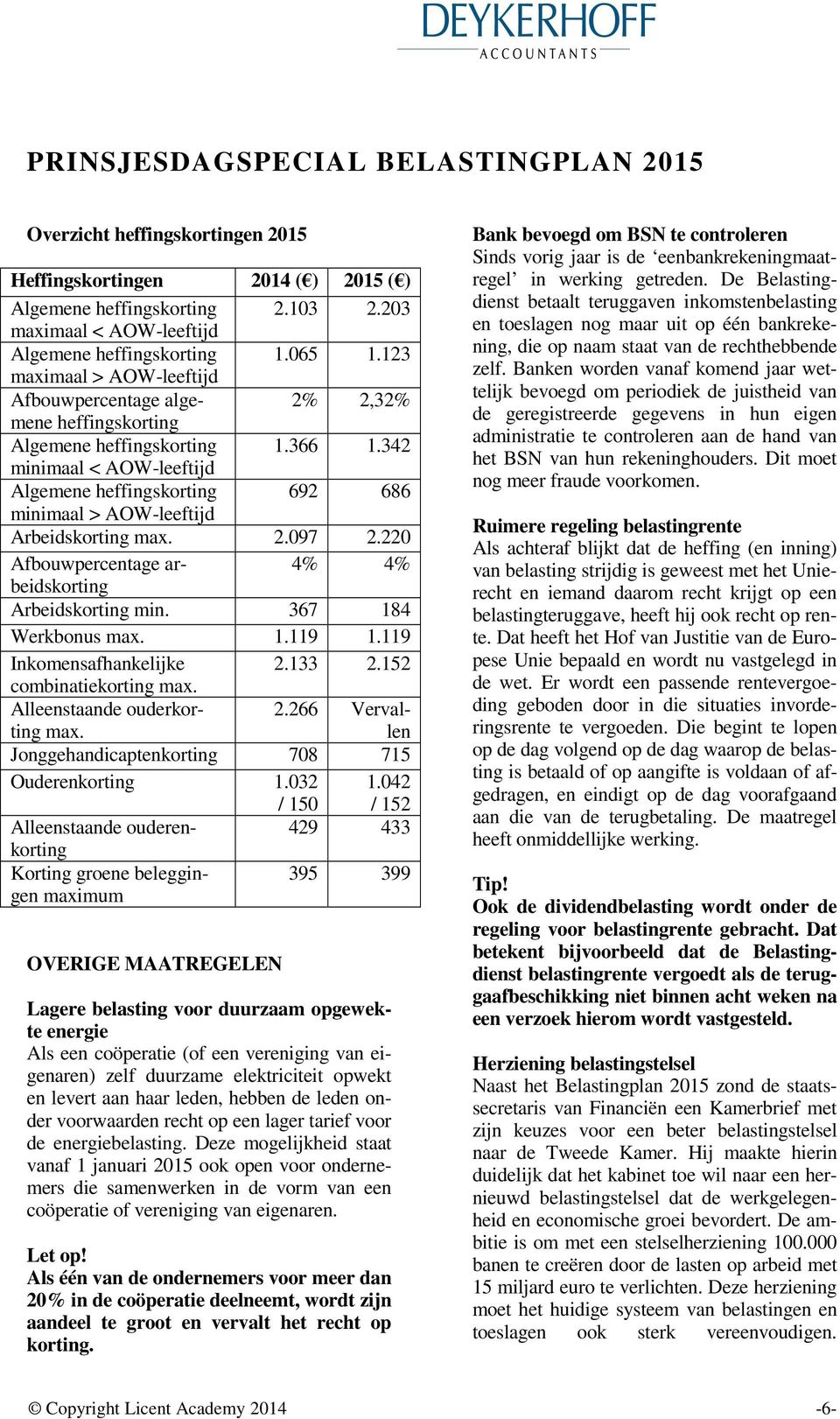 342 minimaal < AOW-leeftijd Algemene heffingskorting 692 686 minimaal > AOW-leeftijd Arbeidskorting max. 2.097 2.220 Afbouwpercentage arbeidskorting 4% 4% Arbeidskorting min. 367 184 Werkbonus max. 1.119 1.