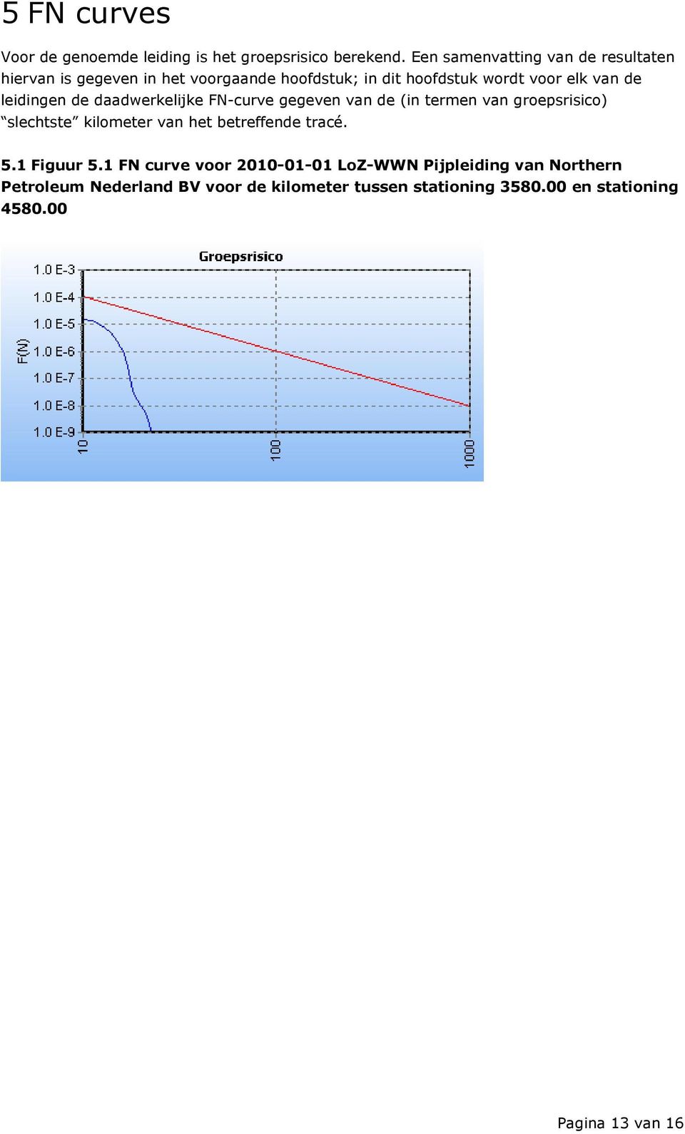 leidingen de daadwerkelijke FN-curve gegeven van de (in termen van groepsrisico) slechtste kilometer van het betreffende