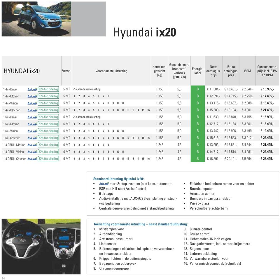 750,- 17.495,- 1.4i i-vision 20% fisc. bijtelling 5 MT 1 2 3 4 5 6 7 8 9 10 11 1.153 5,6 B 13.115,- 15.607,- 2.888,- 18.495,- 1.4i i-catcher 20% fisc.