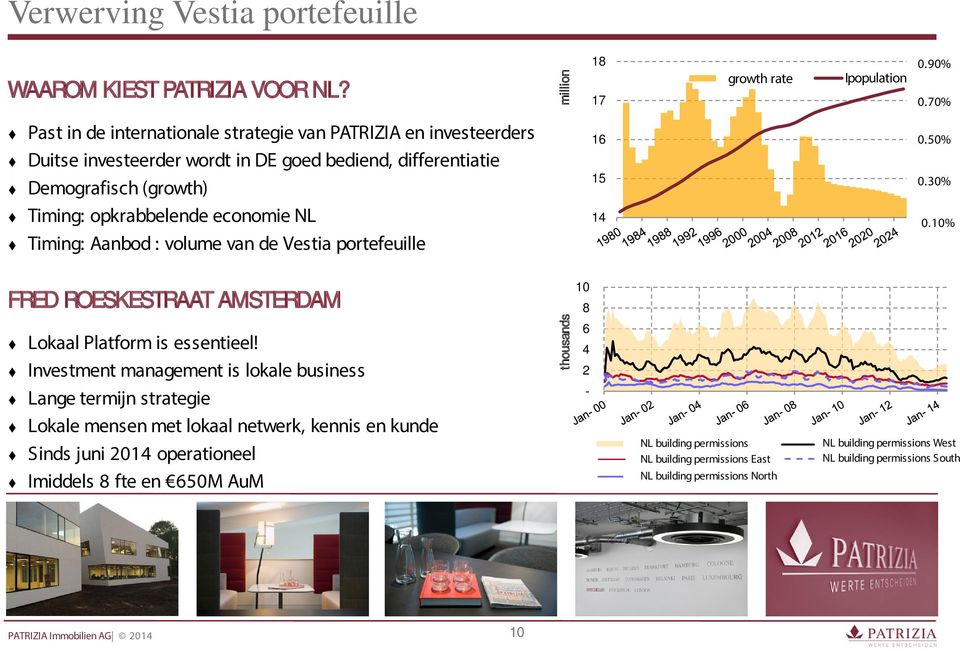Aanbod : volume van de Vestia portefeuille 16 15 14 0,50% 0.50% 0,30% 0.30% 0,10% 0.10% FRED ROESKESTRAAT AMSTERDAM Lokaal Platform is essentieel!