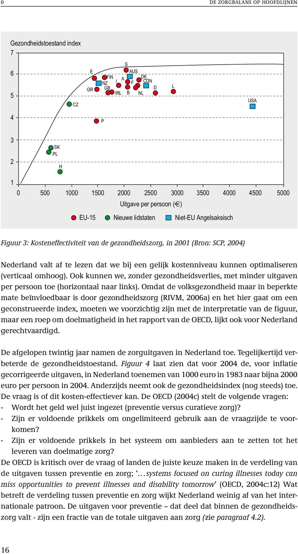 kunnen optimaliseren (verticaal omhoog). Ook kunnen we, zonder gezondheidsverlies, met minder uitgaven per persoon toe (horizontaal naar links).