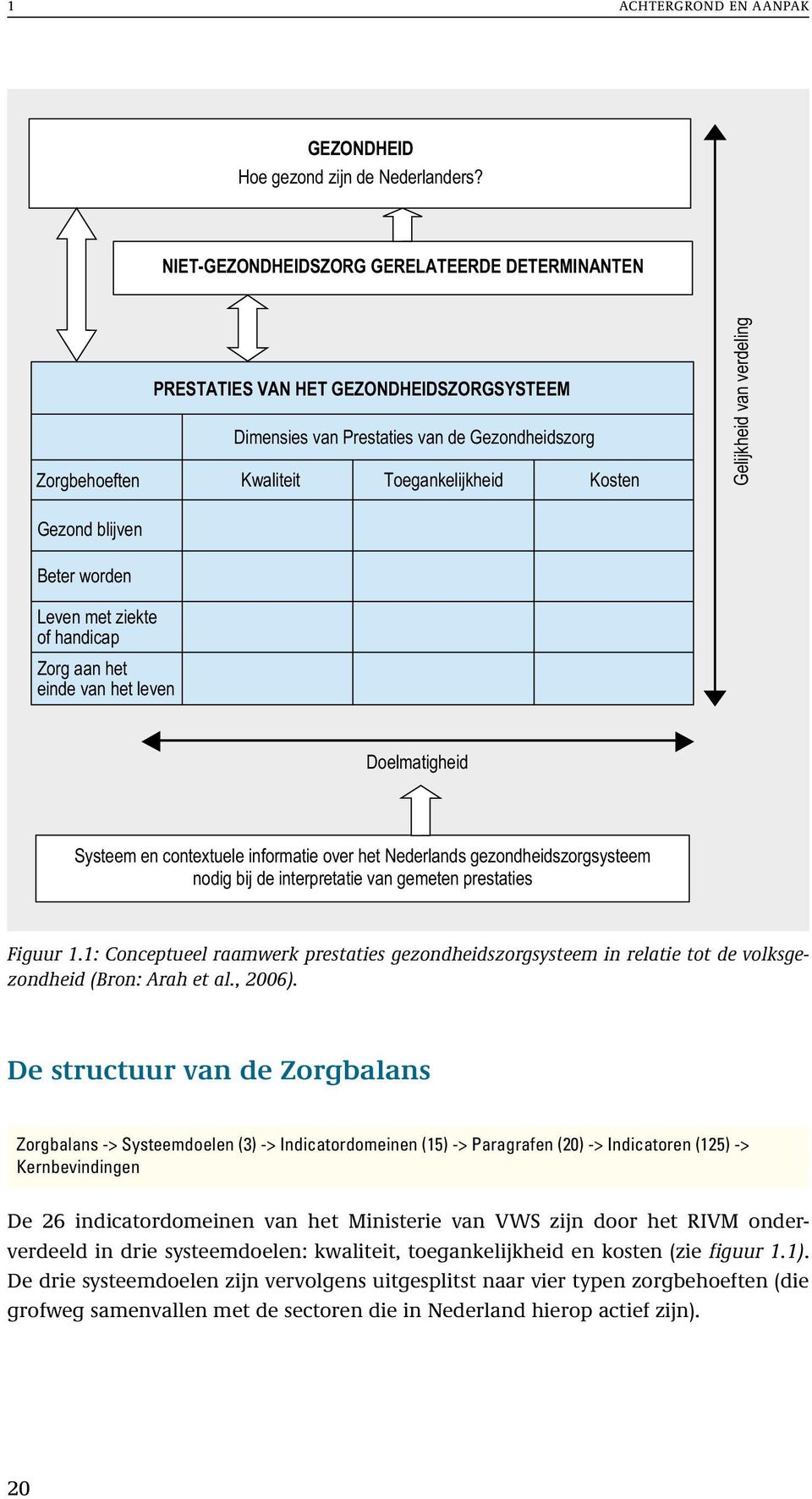 van verdeling Gezond blijven Beter worden Leven met ziekte of handicap Zorg aan het einde van het leven Doelmatigheid Systeem en contextuele informatie over het Nederlands gezondheidszorgsysteem