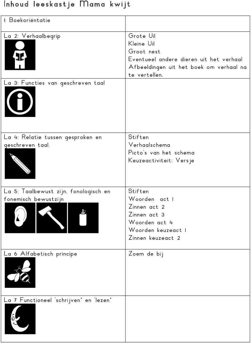 Stiften Verhaalschema Picto s van het schema Keuzeactiviteit: Versje La 5: Taalbewust zijn, fonologisch en fonemisch bewustzijn La 6 Alfabetisch