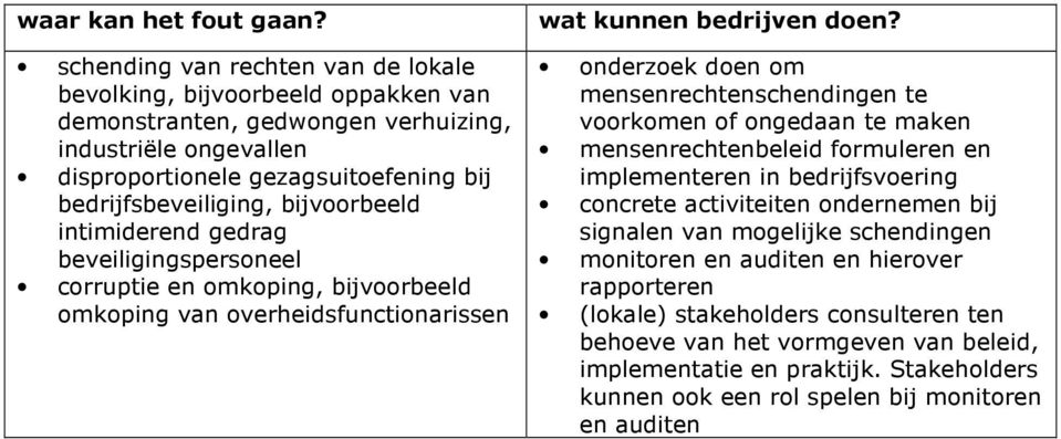 bijvoorbeeld intimiderend gedrag beveiligingspersoneel corruptie en omkoping, bijvoorbeeld omkoping van overheidsfunctionarissen onderzoek doen om mensenrechtenschendingen te voorkomen of