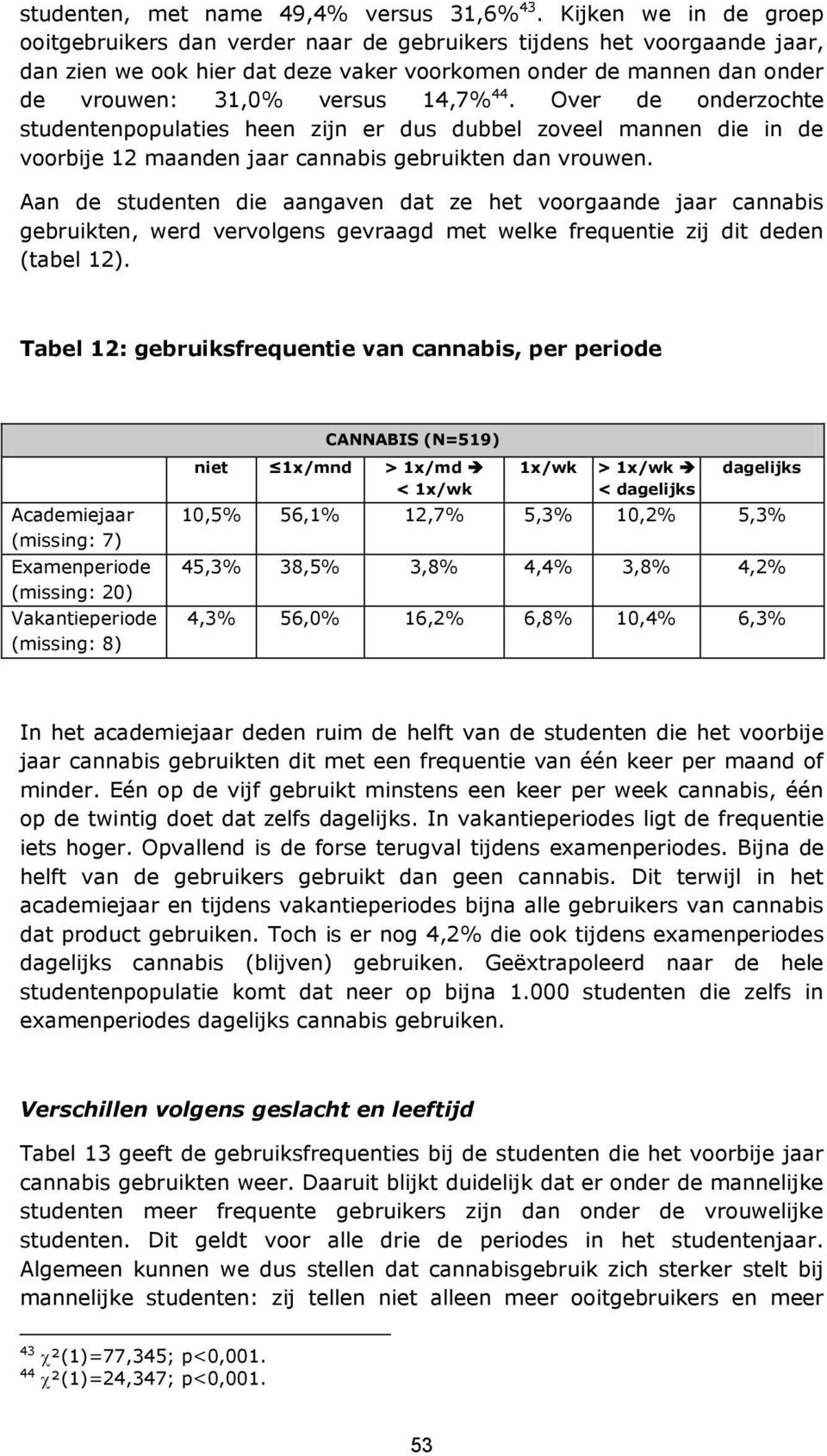 44. Over de onderzochte studentenpopulaties heen zijn er dus dubbel zoveel mannen die in de voorbije 12 maanden jaar cannabis gebruikten dan vrouwen.