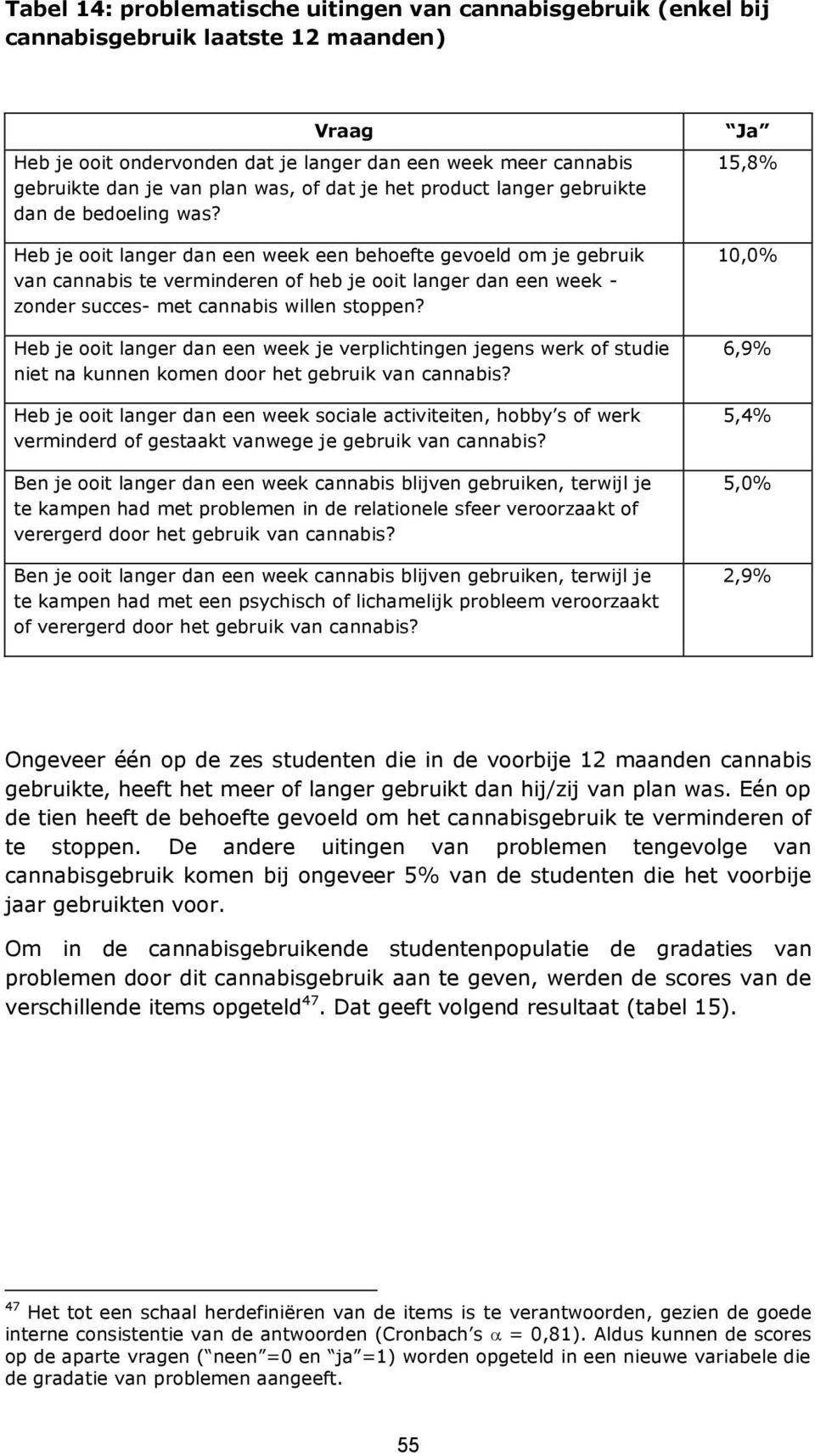 Heb je ooit langer dan een week een behoefte gevoeld om je gebruik van cannabis te verminderen of heb je ooit langer dan een week - zonder succes- met cannabis willen stoppen?