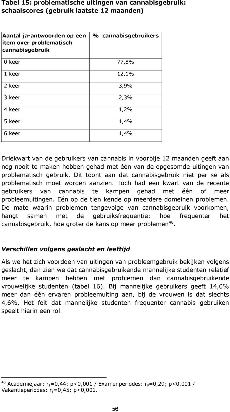 opgesomde uitingen van problematisch gebruik. Dit toont aan dat cannabisgebruik niet per se als problematisch moet worden aanzien.