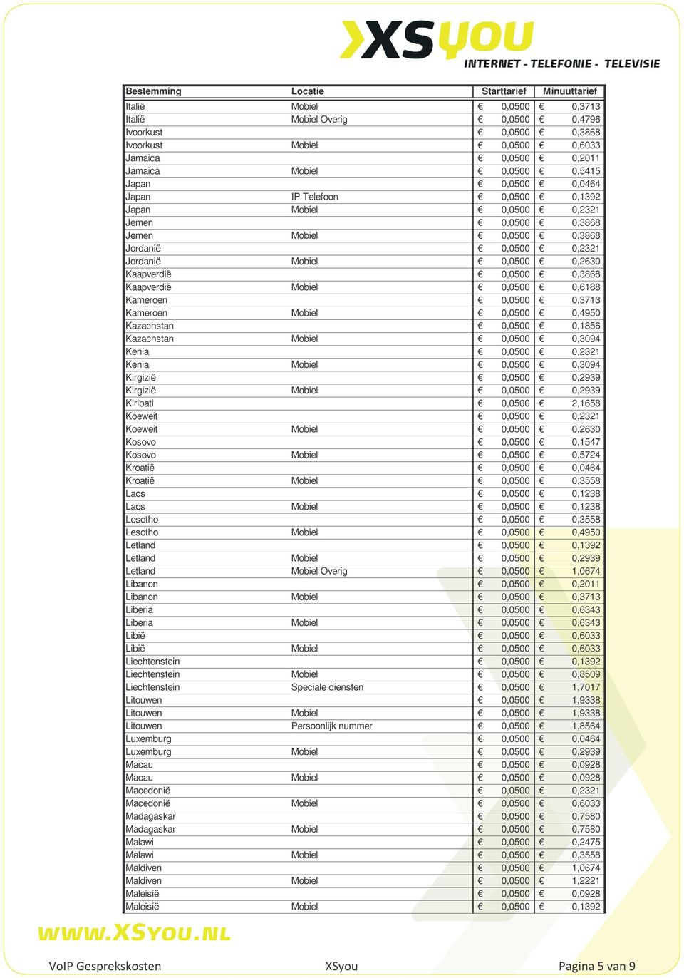 0,6188 Kameroen 0,0500 0,3713 Kameroen Mobiel 0,0500 0,4950 Kazachstan 0,0500 0,1856 Kazachstan Mobiel 0,0500 0,3094 Kenia 0,0500 0,2321 Kenia Mobiel 0,0500 0,3094 Kirgizië 0,0500 0,2939 Kirgizië