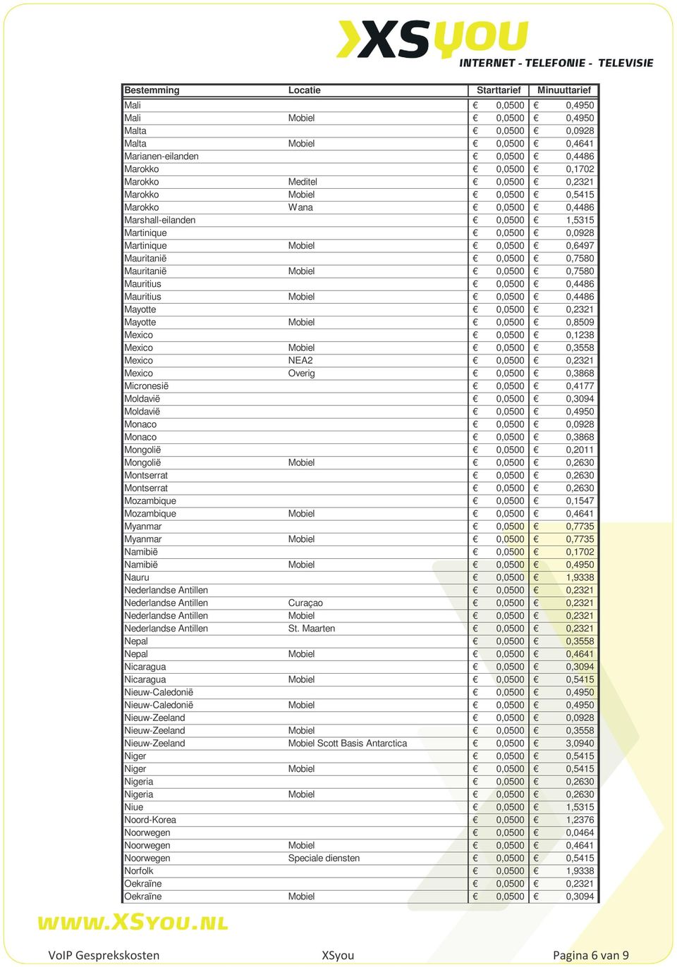 0,4486 Mauritius Mobiel 0,0500 0,4486 Mayotte 0,0500 0,2321 Mayotte Mobiel 0,0500 0,8509 Mexico 0,0500 0,1238 Mexico Mobiel 0,0500 0,3558 Mexico NEA2 0,0500 0,2321 Mexico Overig 0,0500 0,3868