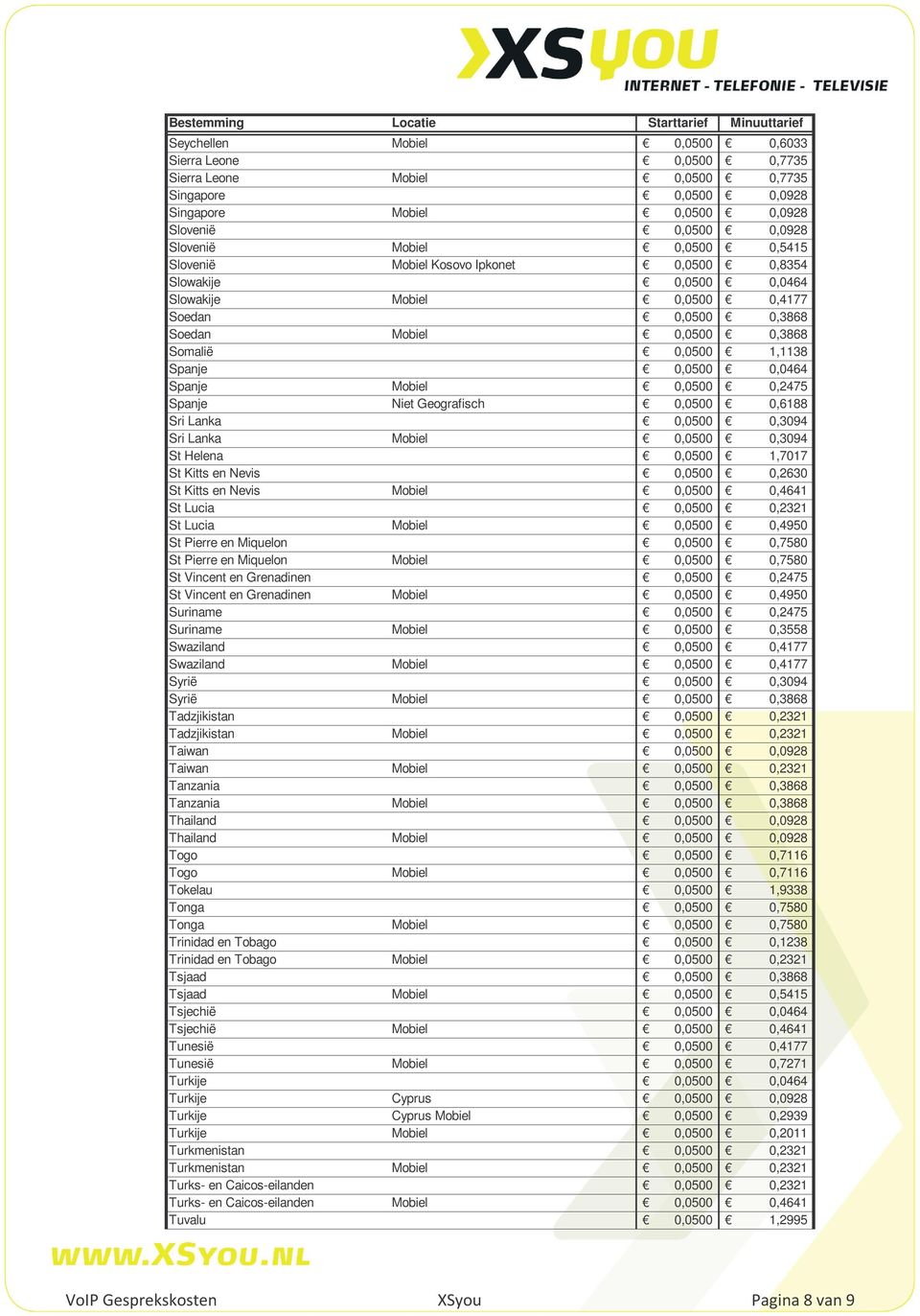 Spanje Mobiel 0,0500 0,2475 Spanje Niet Geografisch 0,0500 0,6188 Sri Lanka 0,0500 0,3094 Sri Lanka Mobiel 0,0500 0,3094 St Helena 0,0500 1,7017 St Kitts en Nevis 0,0500 0,2630 St Kitts en Nevis