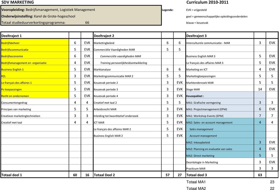 1 5 EVK Marktanalyse 6 6 Marketing en ICT 4 EVK RZL 3 EVK Marketingcommunicatie MAR 2 5 5 Marketingtoepassingen 5 5 Le français des affaires 1 5 EVK Keuzevak periode 2 3 EVK Marktonderzoek MAR 5 5