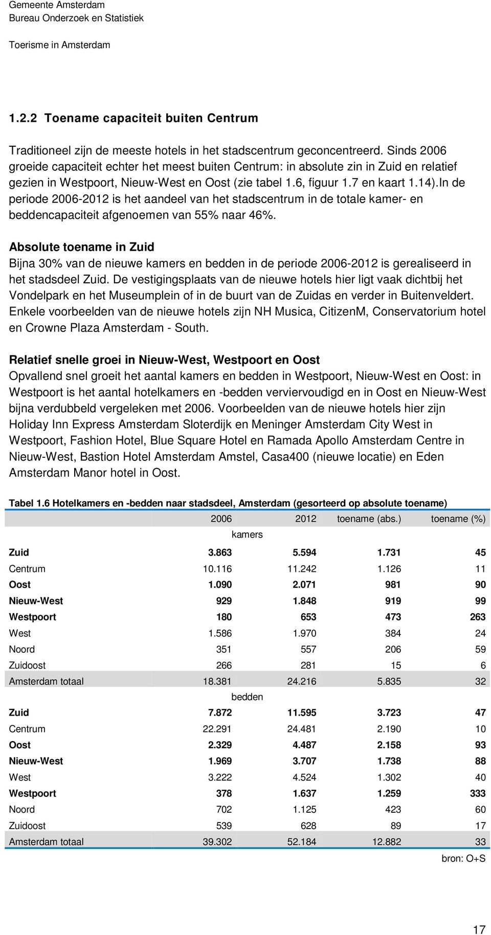 In de periode 2006-2012 is het aandeel van het stadscentrum in de totale kamer- en beddencapaciteit afgenoemen van 55% naar 46%.