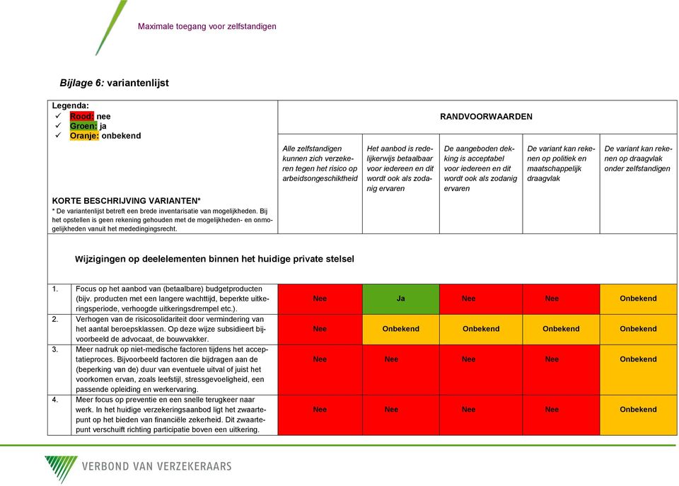 Alle zelfstandigen kunnen zich verzekeren tegen het risico op arbeidsongeschiktheid Het aanbod is redelijkerwijs betaalbaar voor iedereen en dit wordt ook als zodanig ervaren De aangeboden dekking is