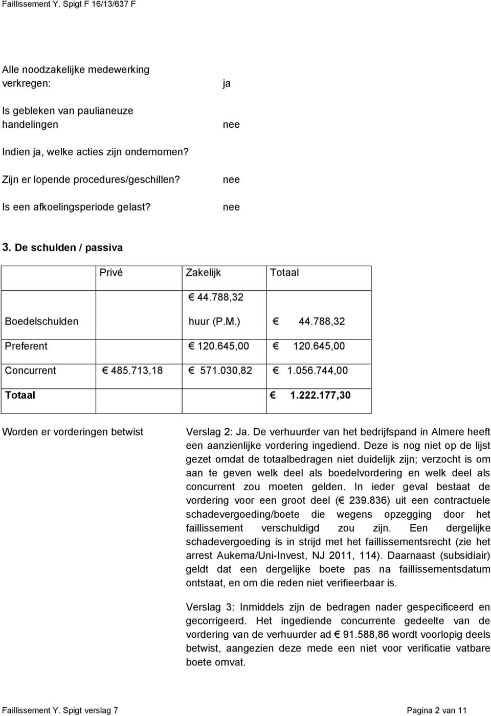 030,82 1.056.744,00 Totaal 1.222.177,30 Worden er vorderingen betwist Verslag 2: Ja. De verhuurder van het bedrijfspand in Almere heeft een aanzienlijke vordering ingediend.