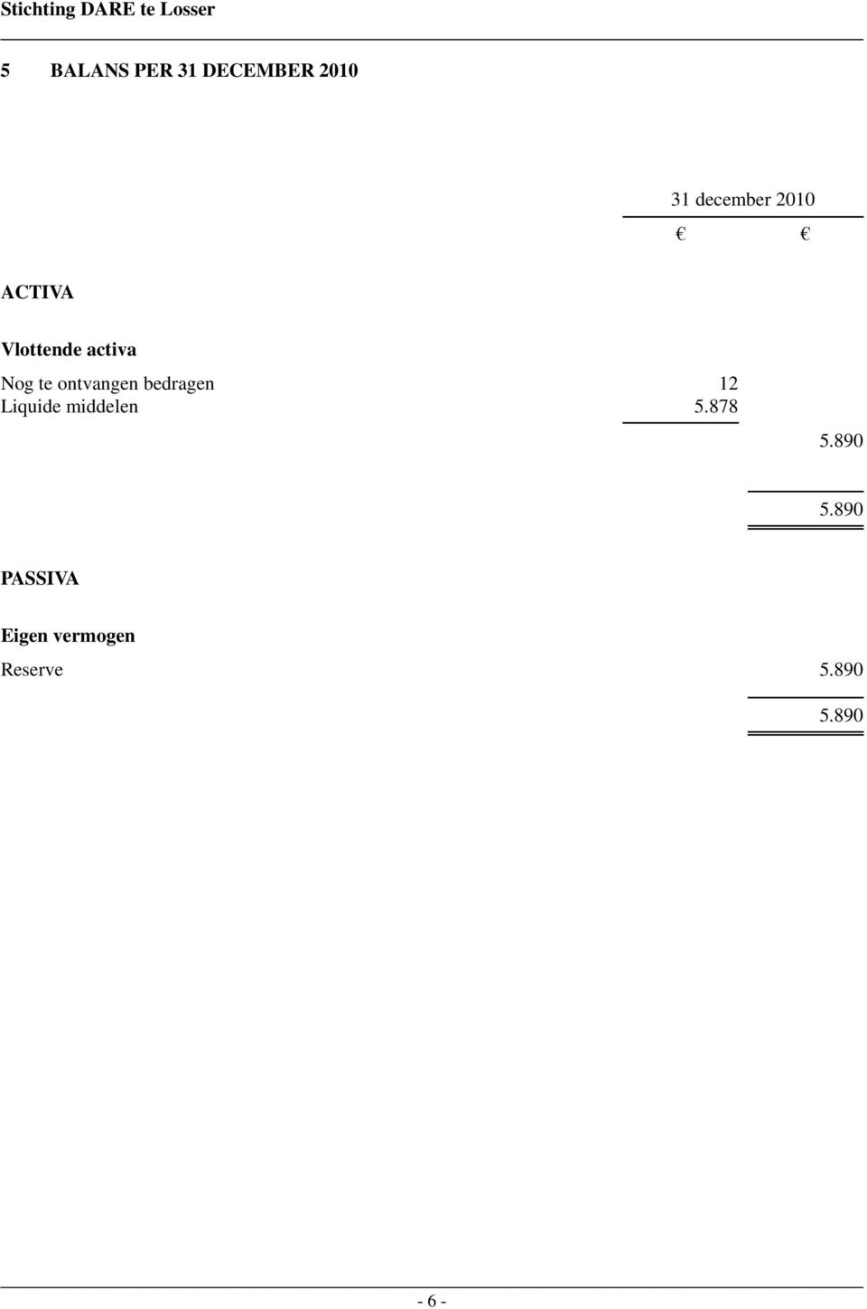 bedragen 12 Liquide middelen 5.878 5.890 5.