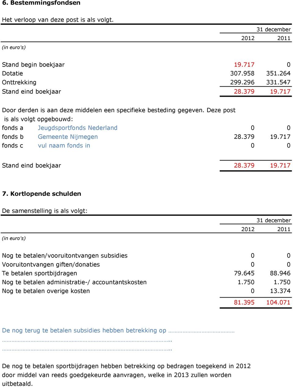 717 fonds c vul naam fonds in 0 0 Stand eind boekjaar 28.379 19.717 7.