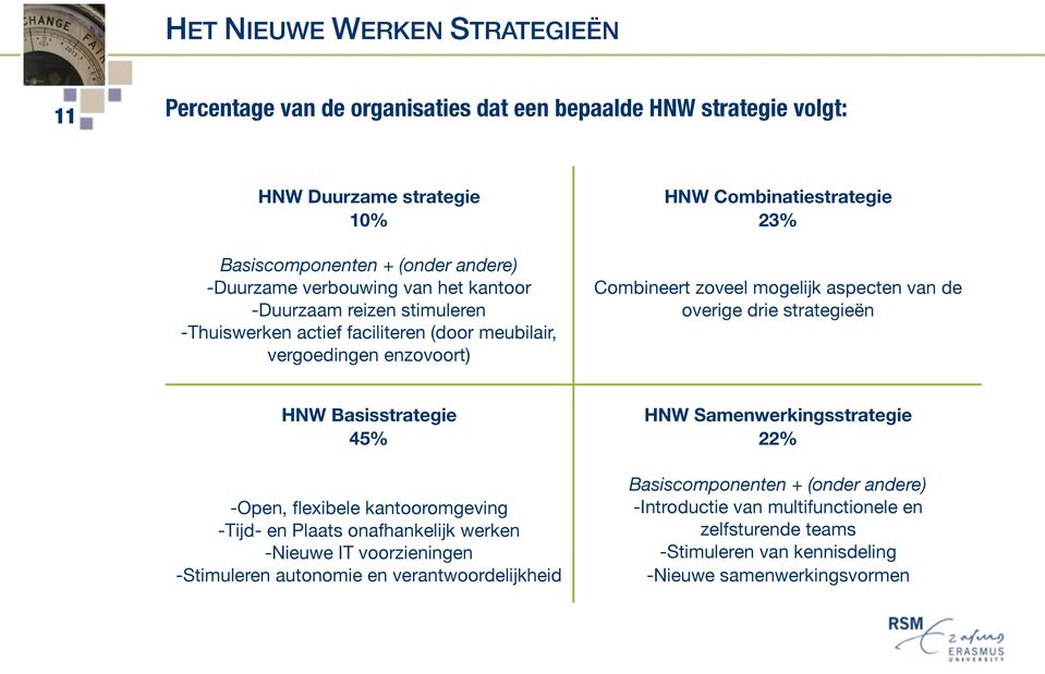mogelijk aspecten van de overige drie strategieën HNW Basisstrategie 45% -Open, flexibele kantooromgeving -Tijd- en Plaats onafhankelijk werken -Nieuwe IT voorzieningen -Stimuleren