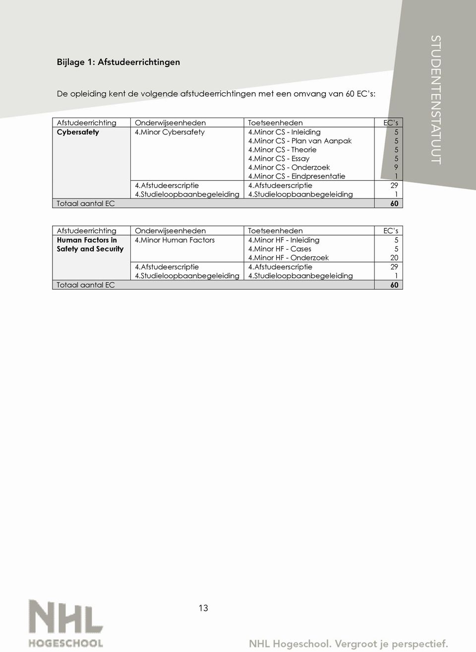 Minor CS - Eindpresentatie 5 5 5 5 9 1 4.Studieloopbaanbegeleiding 4.