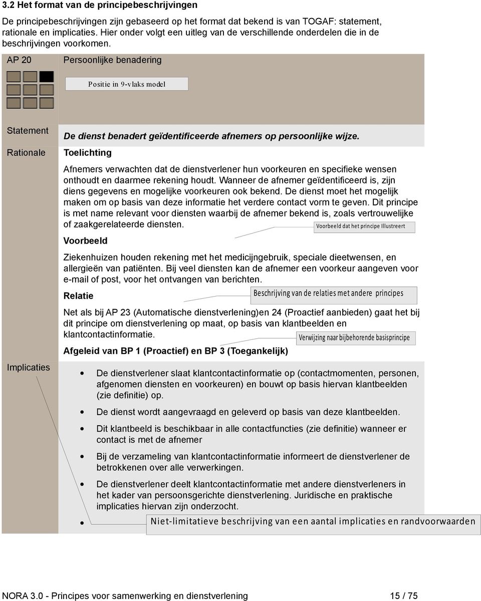 AP 20 Persoonlijke benadering P ositie in 9-vlaks model De dienst benadert geïdentificeerde afnemers op persoonlijke wijze.