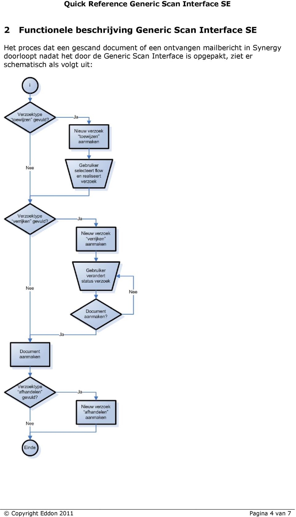 doorloopt nadat het door de Generic Scan Interface is opgepakt,