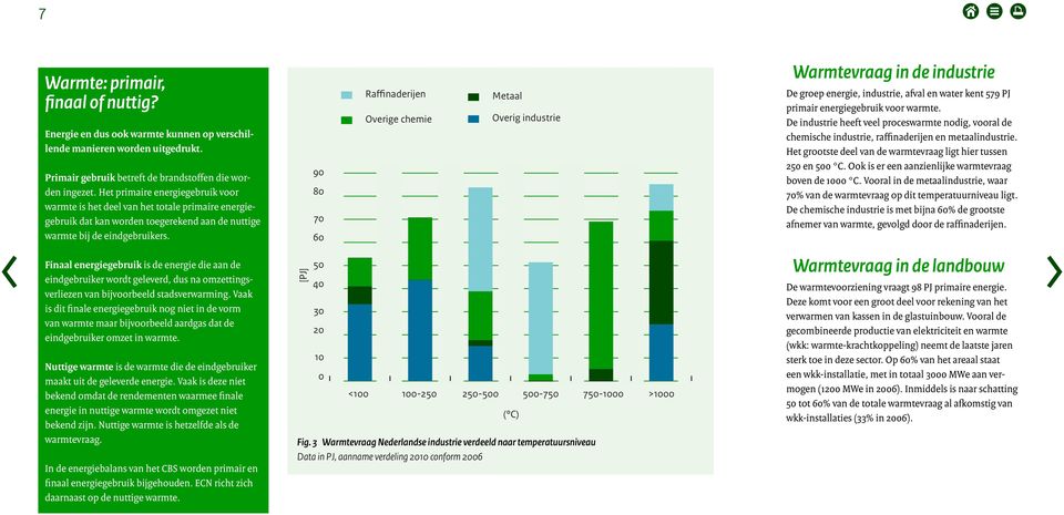 90 80 70 60 Raffinaderijen Overige chemie Metaal Overig industrie Warmtevraag in de industrie De groep energie, industrie, afval en water kent 579 PJ primair energiegebruik voor warmte.