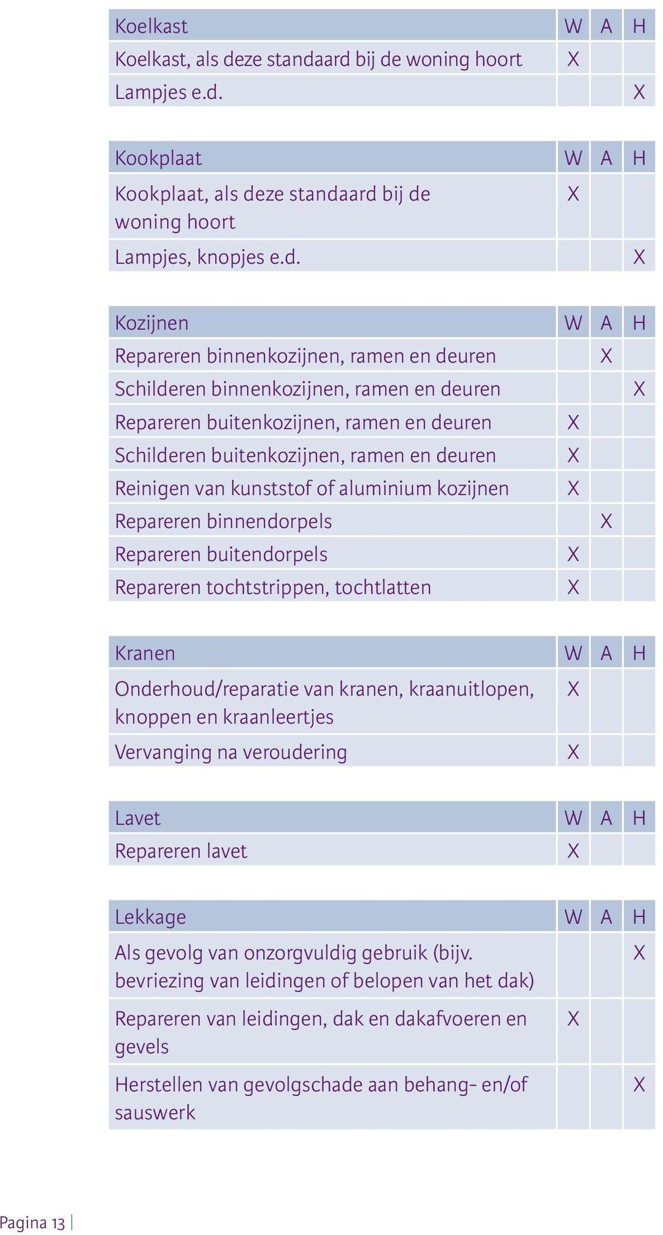 ard bij de woning hoort Lampjes e.d. Kookplaat W A H Kookplaat, als deard bij de woning hoort Lampjes, knopjes e.d. Kozijnen W A H Repareren binnenkozijnen, ramen en deuren Schilderen binnenkozijnen,