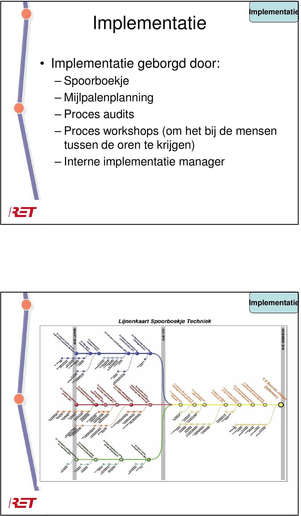 Proces workshops (om het bij de mensen tussen de