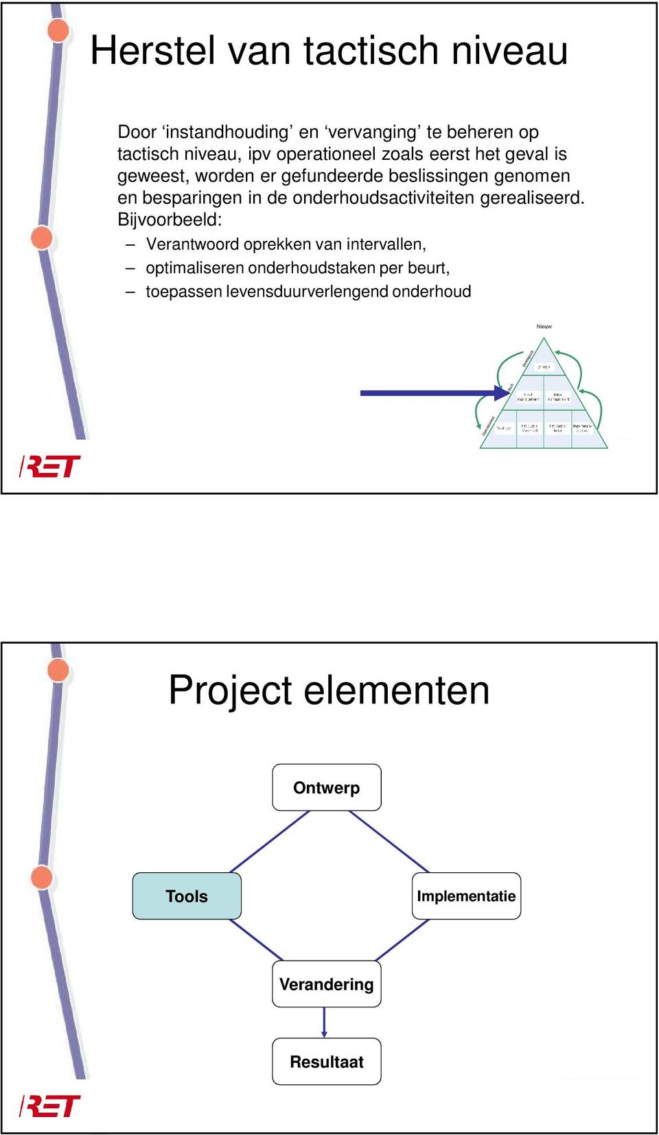 Bijvoorbeeld: Verantwoord oprekken van intervallen, optimaliseren onderhoudstaken per beurt, toepassen levensduurverlengend