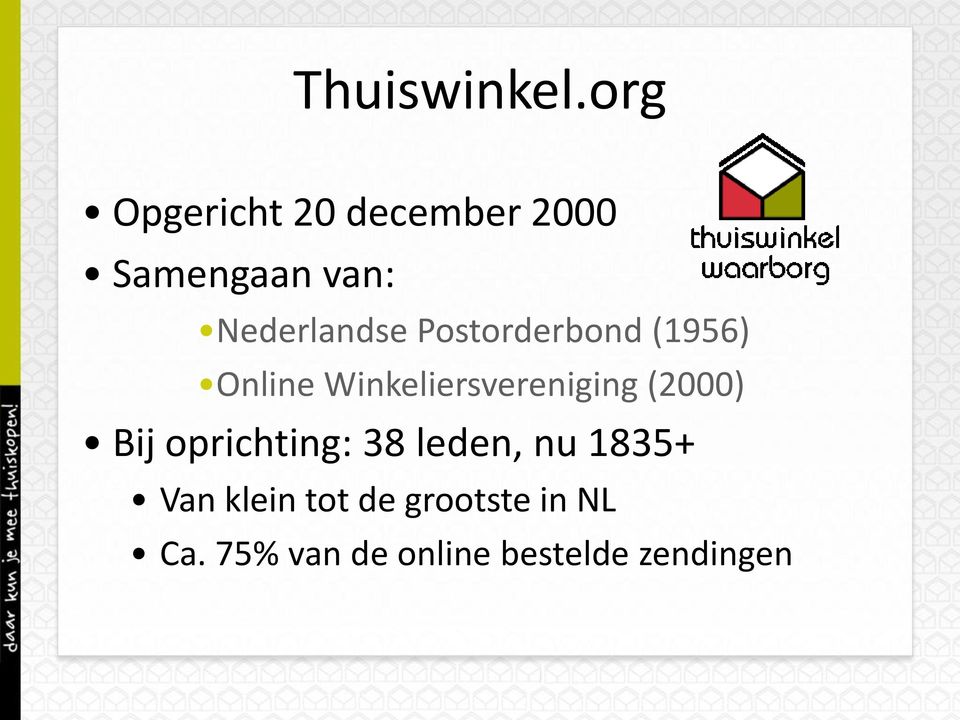 Postorderbond (1956) Online Winkeliersvereniging (2000)