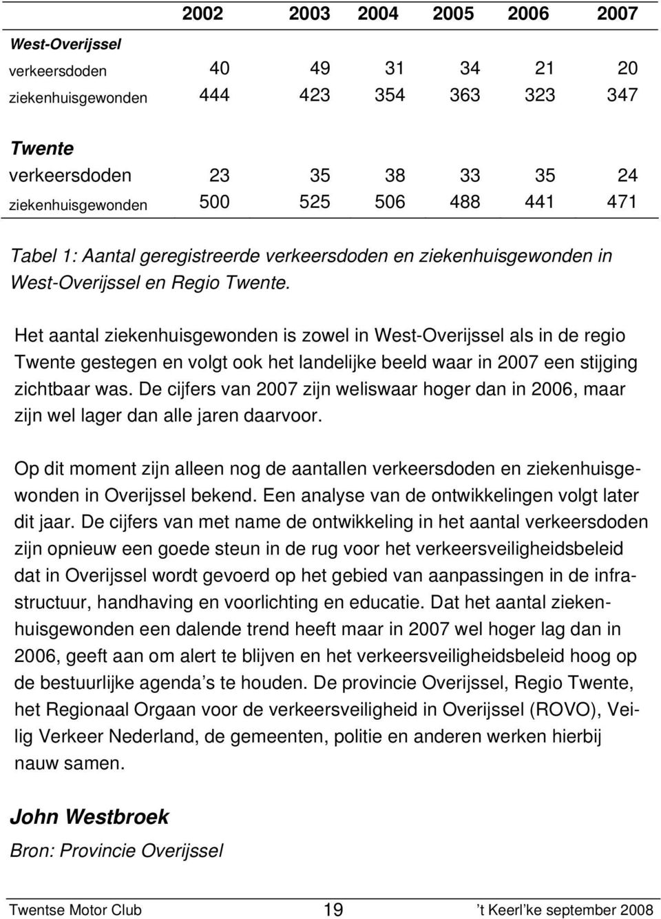 Het aantal ziekenhuisgewonden is zowel in West-Overijssel als in de regio Twente gestegen en volgt ook het landelijke beeld waar in 2007 een stijging zichtbaar was.