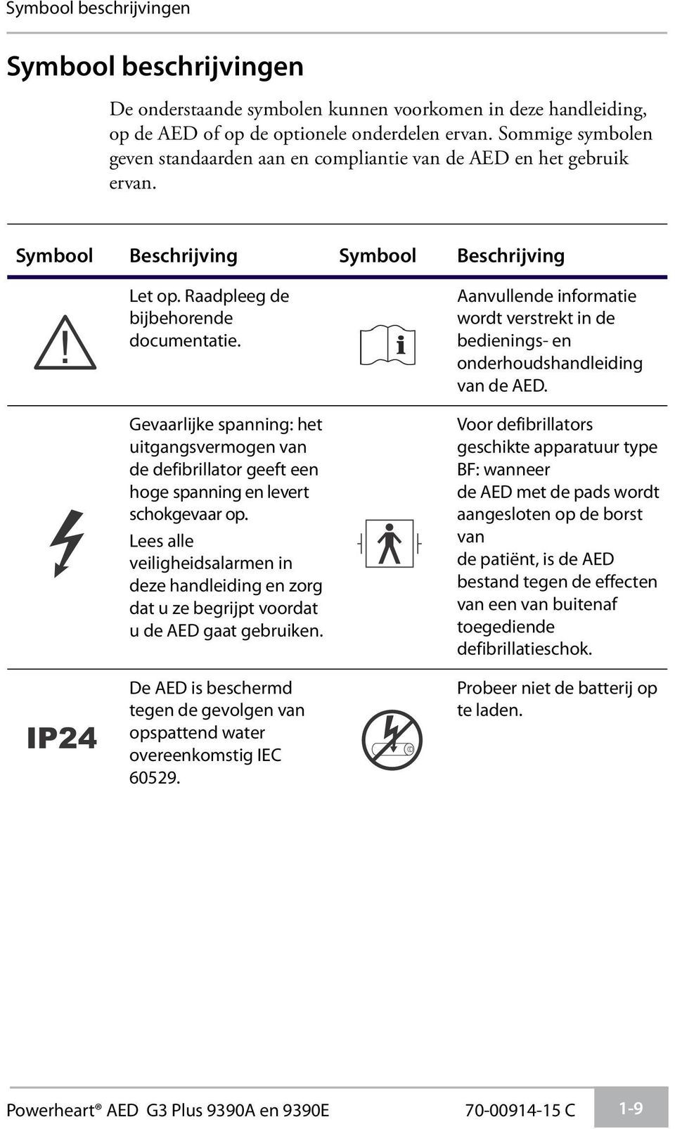 Gevaarlijke spanning: het uitgangsvermogen van de defibrillator geeft een hoge spanning en levert schokgevaar op.