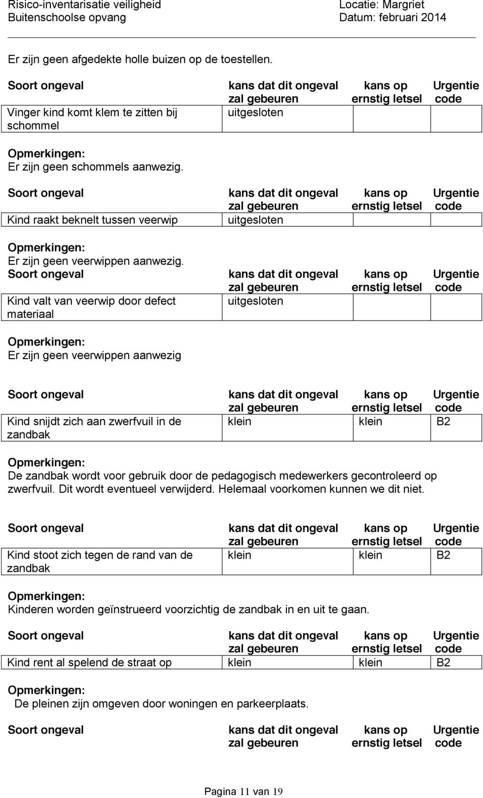 Kind valt van veerwip door defect materiaal Er zijn geen veerwippen aanwezig Kind snijdt zich aan zwerfvuil in de zandbak De zandbak wordt voor gebruik door de pedagogisch