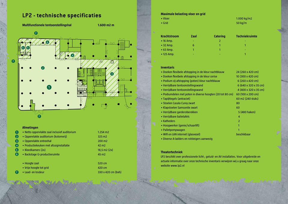 2 3 Inventaris 1 1 2 3 7 Afmetingen 5 6 Theatertechniek LP2 beschikt over professionele