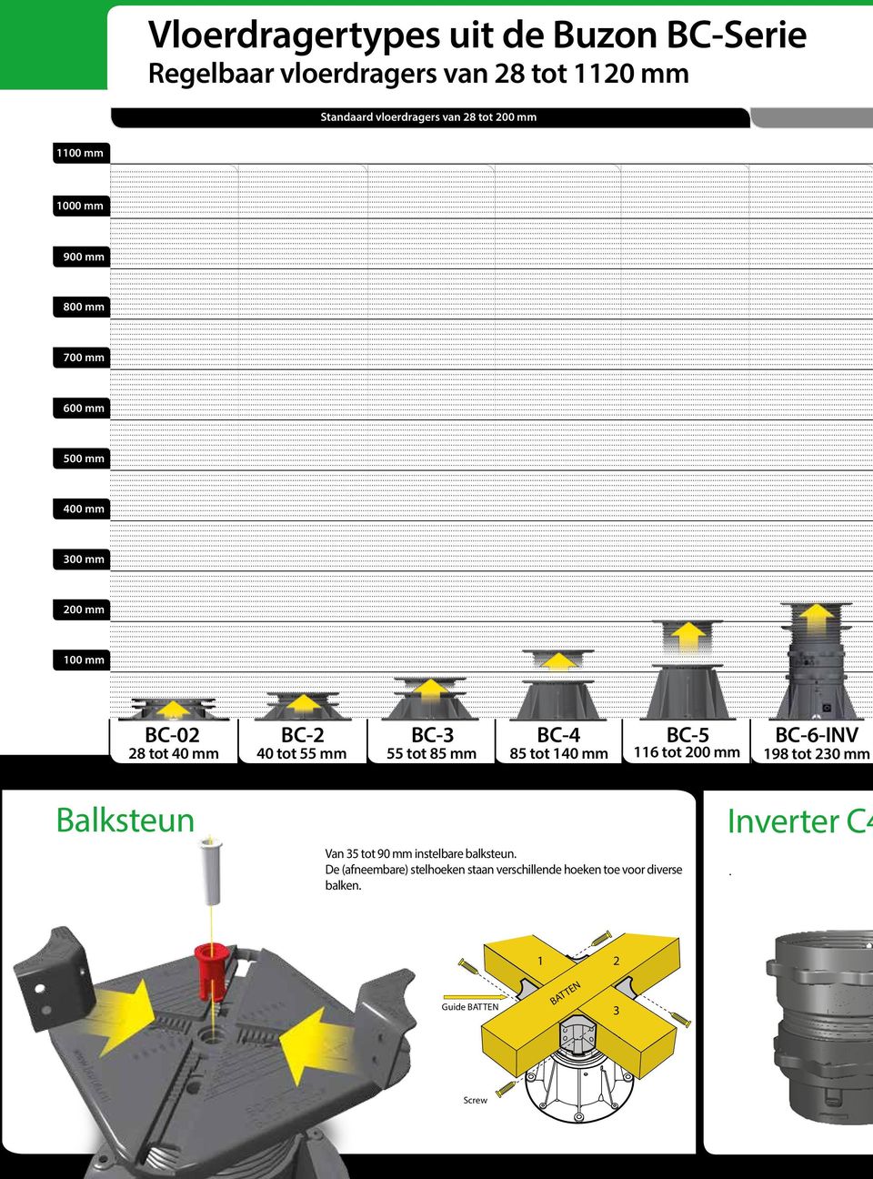 40 mm 40 tot 55 mm 55 tot 85 mm 85 tot 140 mm 116 tot 200 mm 198 tot 230 mm Balksteun Van 35 tot 90 mm instelbare