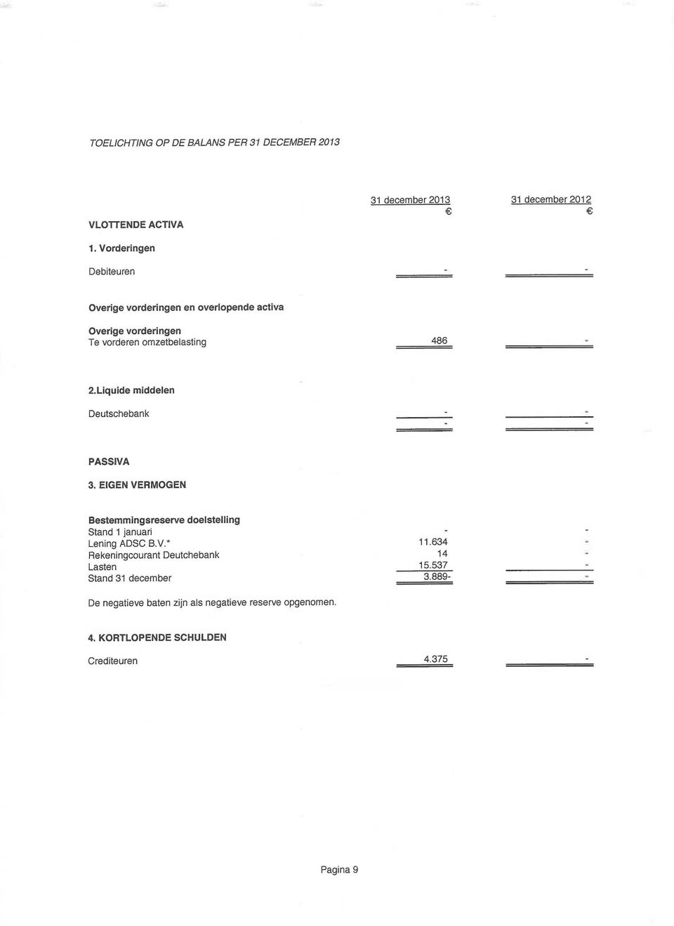 Liquide middelen Deutschebank PASSIVA 3. EIGEN VERMOGEN Bestemmingsreserve doelstelling Stand 1 januari Lening ADSC B.V.' Rekeningcourant Deutchebank Lasten Stand 31 december 11.