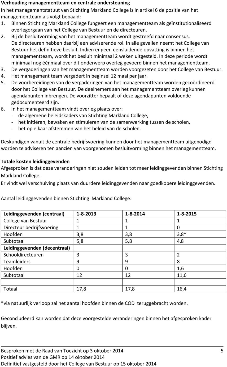 Bij de besluitvorming van het managementteam wordt gestreefd naar consensus. De directeuren hebben daarbij een adviserende rol. In alle gevallen neemt het College van Bestuur het definitieve besluit.