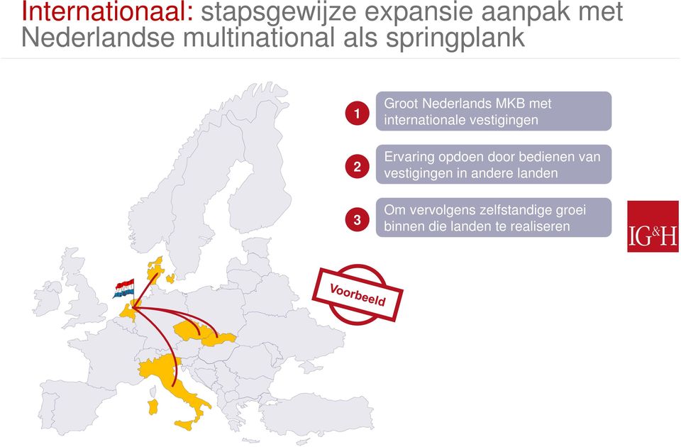 internationale vestigingen 2 3 Ervaring opdoen door bedienen van