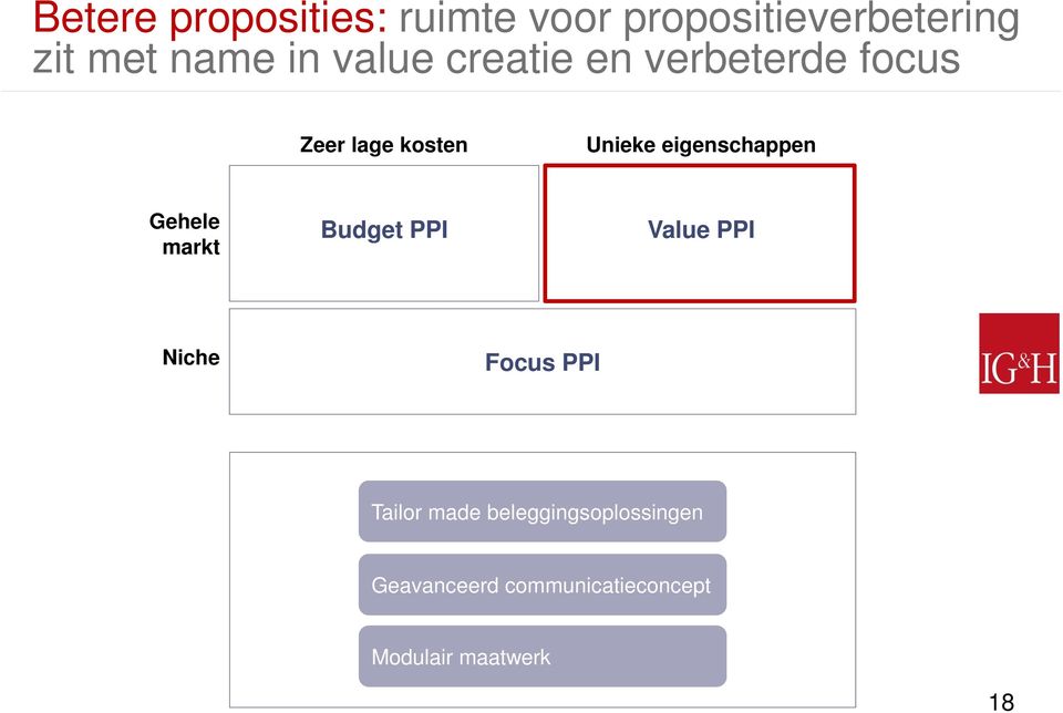 eigenschappen Gehele markt Budget PPI Value PPI Niche Focus PPI