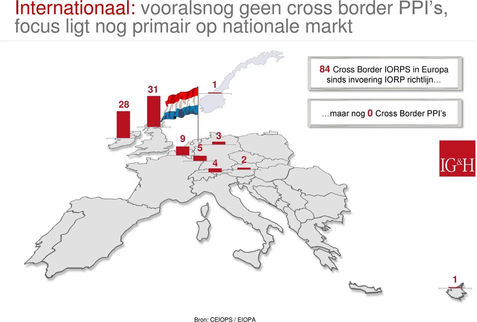 Cross Border IORPS in Europa sinds invoering IORP