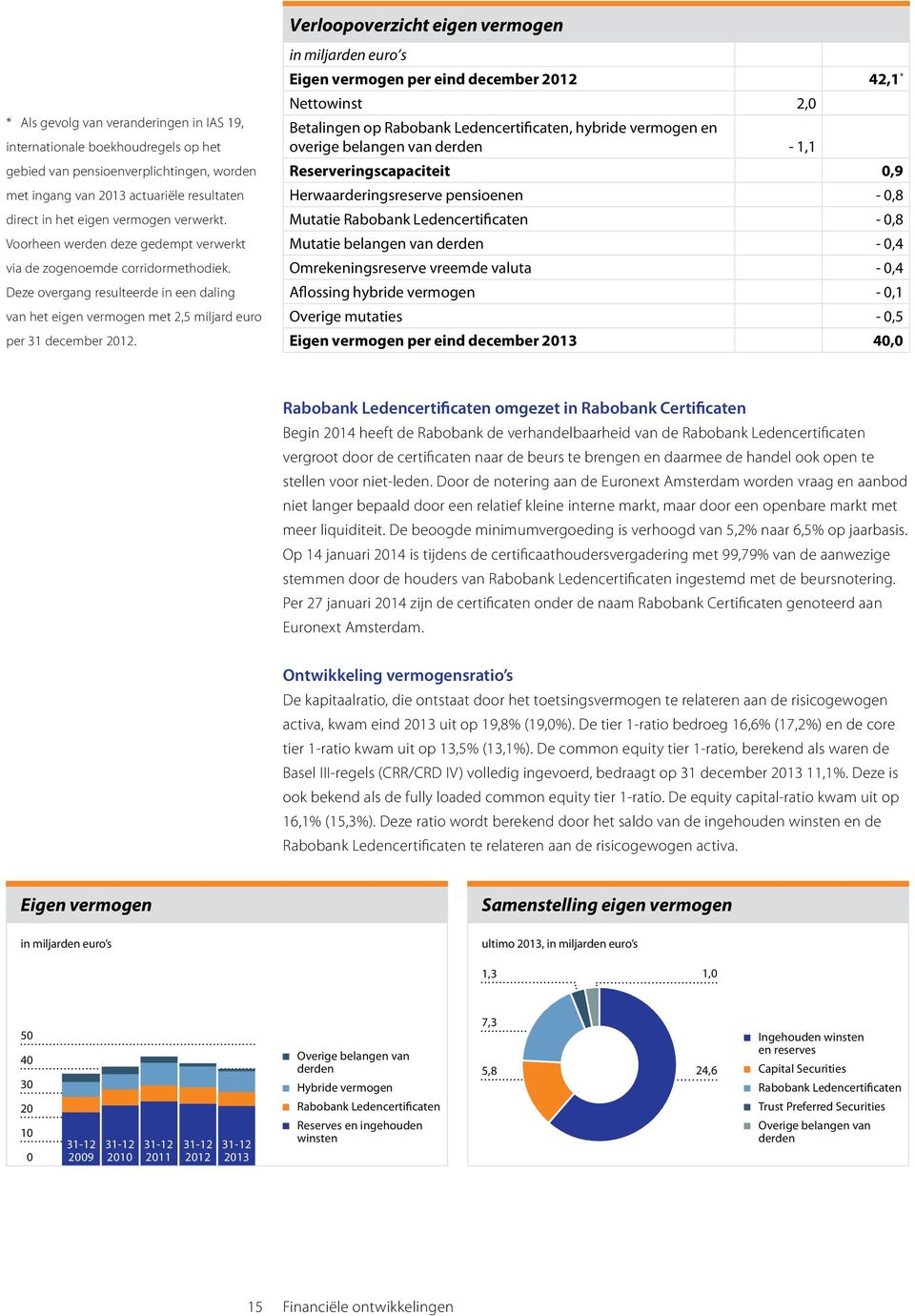 Deze overgang resulteerde in een daling van het eigen vermogen met 2,5 miljard euro per 31 december 2012.