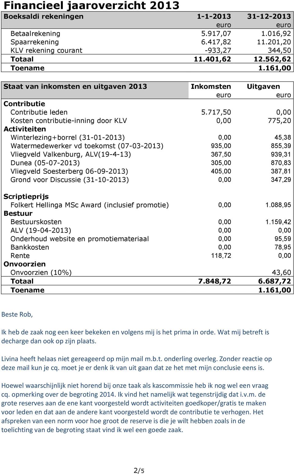 717,50 0,00 Kosten contributie-inning door KLV 0,00 775,20 Activiteiten Winterlezing+borrel (31-01-2013) 0,00 45,38 Watermedewerker vd toekomst (07-03-2013) 935,00 855,39 Vliegveld Valkenburg,