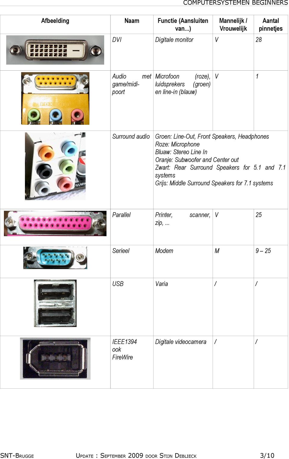 Aantal pinnetjes 28 1 Surround audio Groen: Line-Out, Front Speakers, Headphones Roze: Microphone Bluaw: Stereo Line In Oranje: