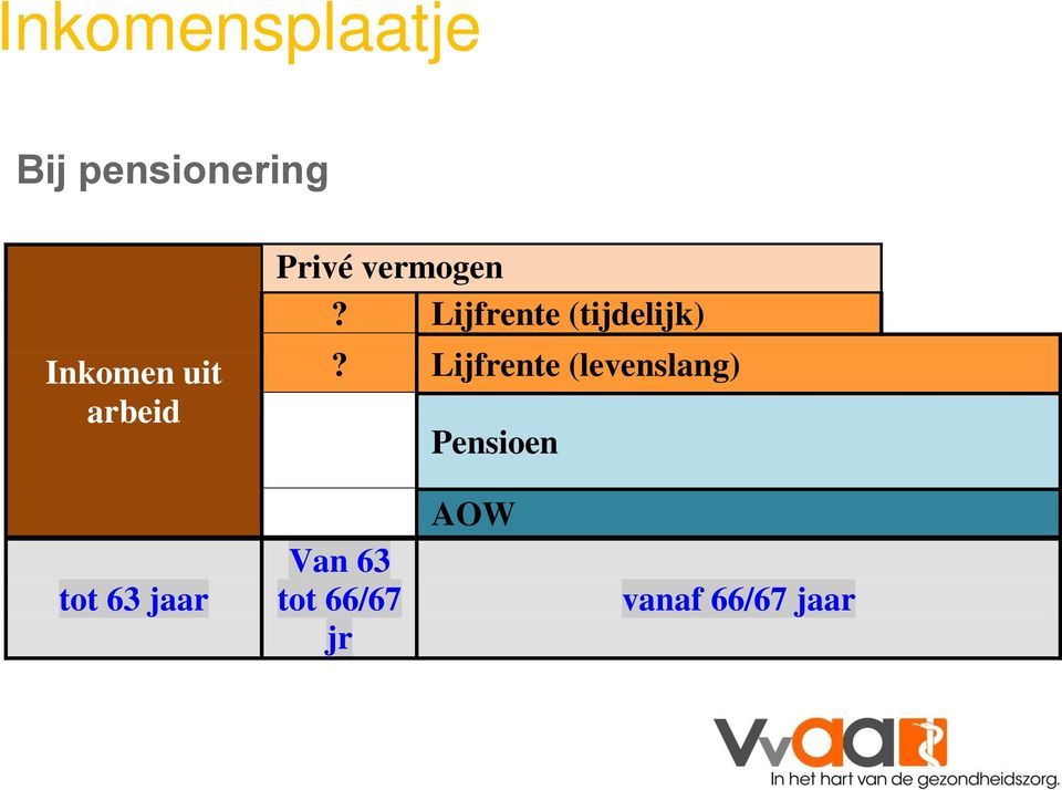 Lijfrente (tijdelijk)?